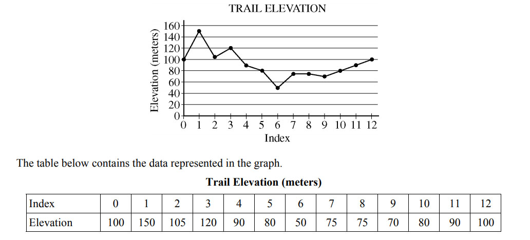 Trail Classification Matrix Classes and Objects